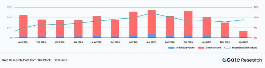 2025 Crypto Market Liquidity Report - From quantitative easing to structural differentiation under institutional compliance