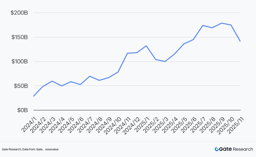 2025 Crypto Market Liquidity Report - From quantitative easing to structural differentiation under institutional compliance