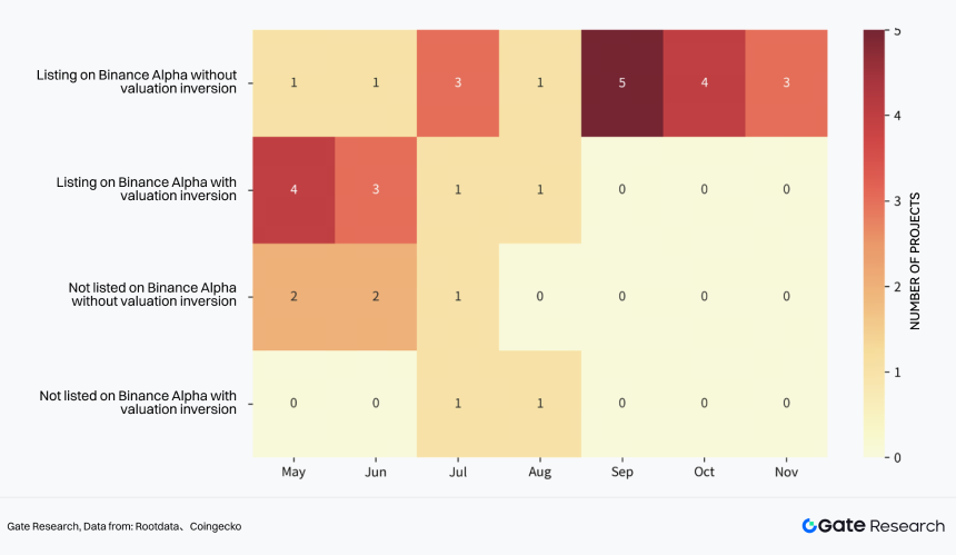 2025 Crypto Market Liquidity Report - From quantitative easing to structural differentiation under institutional compliance