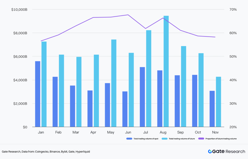 2025 Crypto Market Liquidity Report - From quantitative easing to structural differentiation under institutional compliance