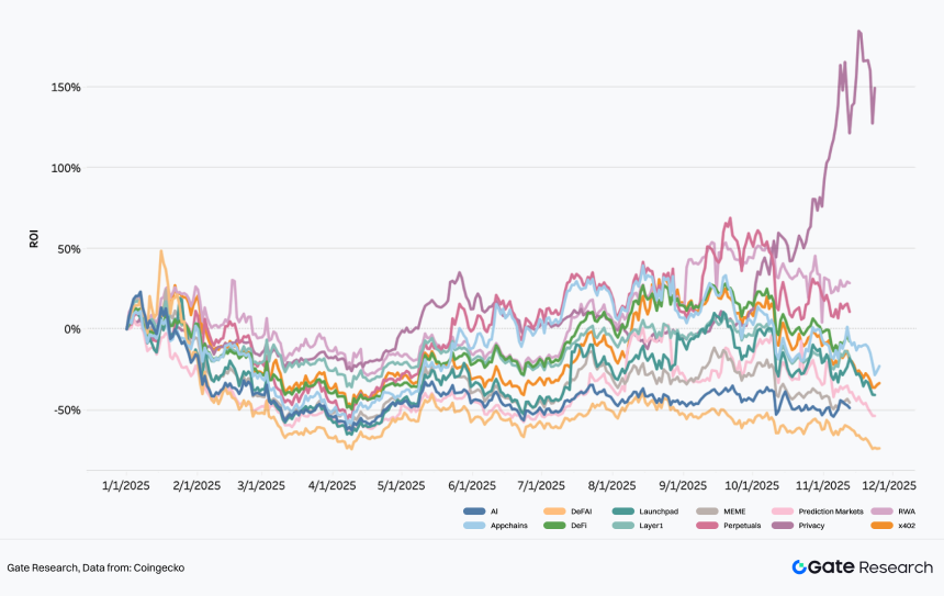 2025 Crypto Market Liquidity Report - From quantitative easing to structural differentiation under institutional compliance