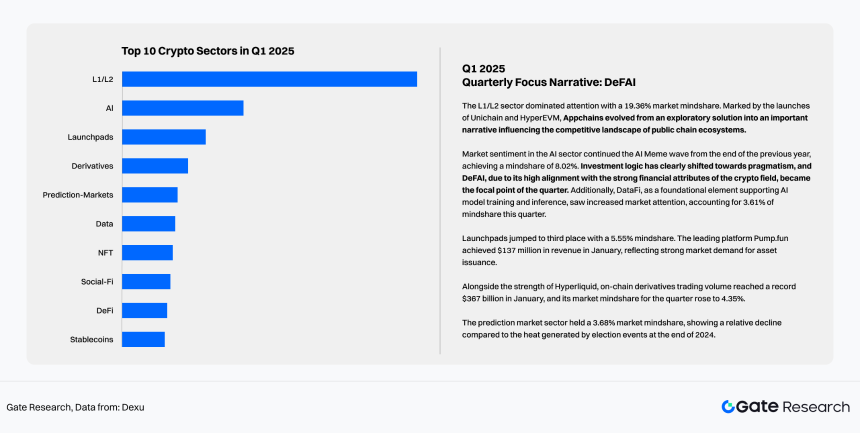 2025 Crypto Market Liquidity Report - From quantitative easing to structural differentiation under institutional compliance