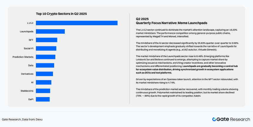 2025 Crypto Market Liquidity Report - From quantitative easing to structural differentiation under institutional compliance