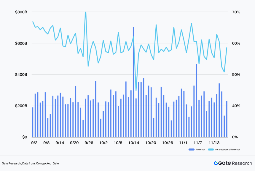 2025 Crypto Market Liquidity Report - From quantitative easing to structural differentiation under institutional compliance