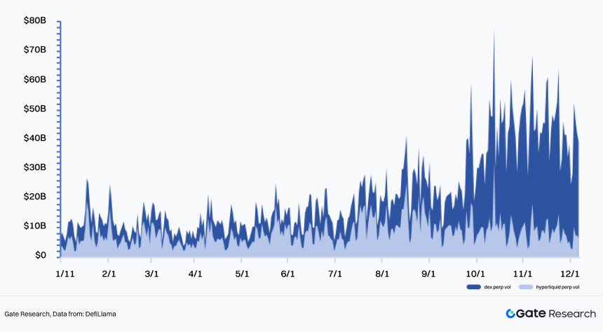 2025 Crypto Market Liquidity Report - From quantitative easing to structural differentiation under institutional compliance