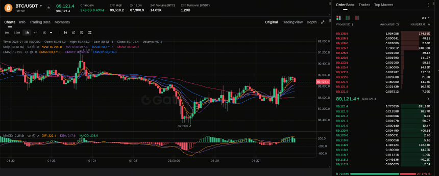 深入分析 Coinbase + Glassnode 的 2026 年第一季度加密货币图表报告和比特币价格趋势