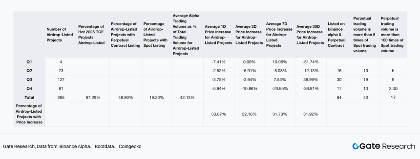 2025 Crypto Market Liquidity Report - From quantitative easing to structural differentiation under institutional compliance