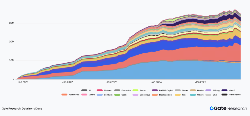 2025 Crypto Market Liquidity Report - From quantitative easing to structural differentiation under institutional compliance