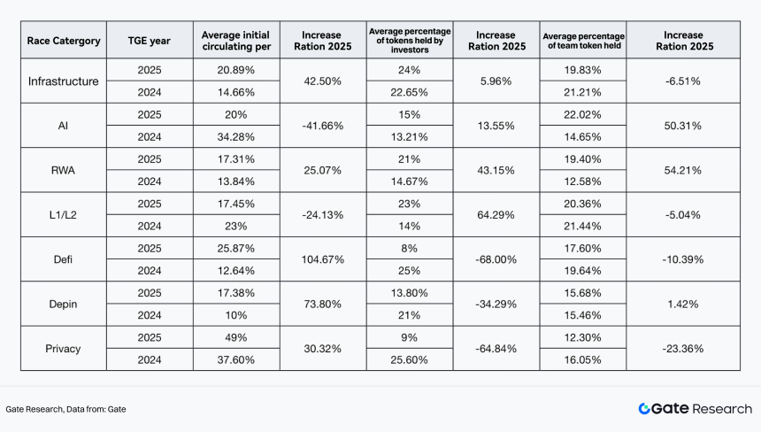 2025 Crypto Market Liquidity Report - From quantitative easing to structural differentiation under institutional compliance