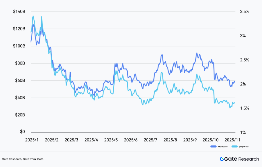 2025 Crypto Market Liquidity Report - From quantitative easing to structural differentiation under institutional compliance