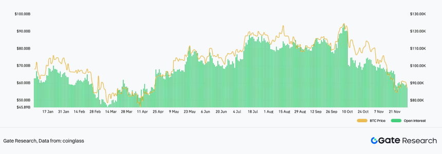 2025 Crypto Market Liquidity Report - From quantitative easing to structural differentiation under institutional compliance