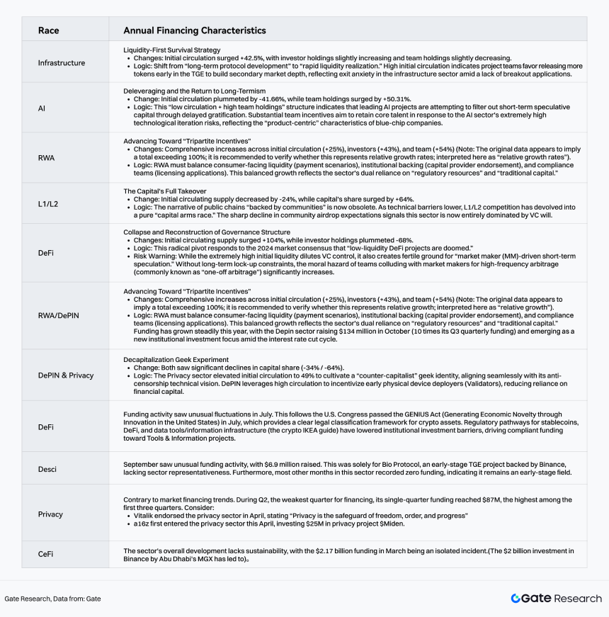 2025 Crypto Market Liquidity Report - From quantitative easing to structural differentiation under institutional compliance