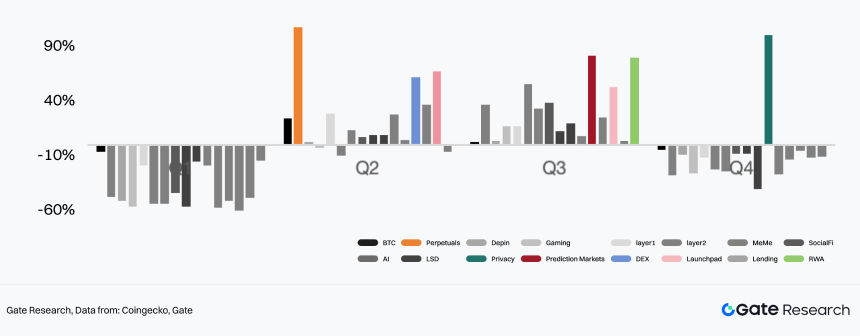 2025 Crypto Market Liquidity Report - From quantitative easing to structural differentiation under institutional compliance