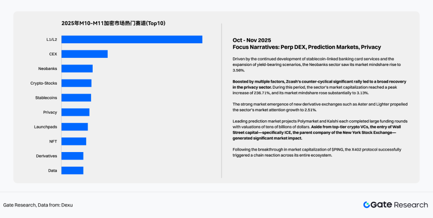2025 Crypto Market Liquidity Report - From quantitative easing to structural differentiation under institutional compliance