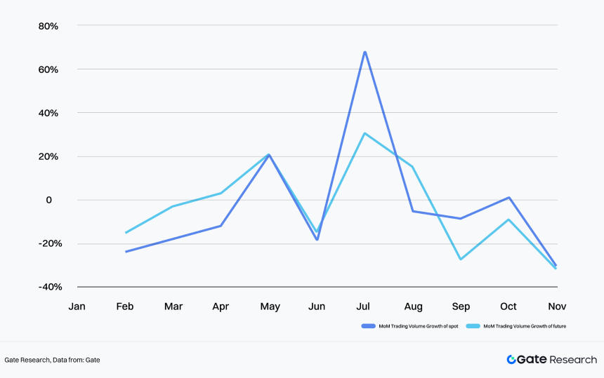 2025 Crypto Market Liquidity Report - From quantitative easing to structural differentiation under institutional compliance