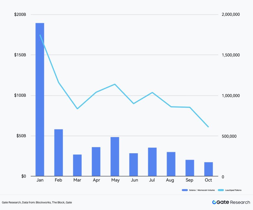 2025 Crypto Market Liquidity Report - From quantitative easing to structural differentiation under institutional compliance