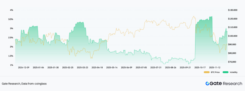2025 Crypto Market Liquidity Report - From quantitative easing to structural differentiation under institutional compliance