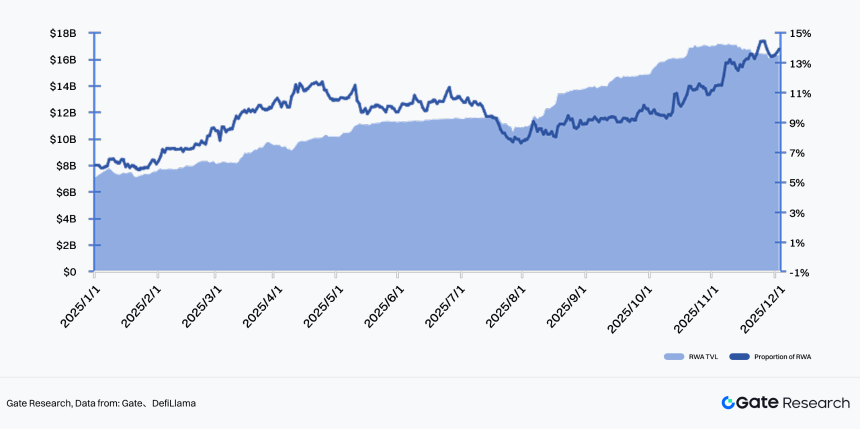 2025 Crypto Market Liquidity Report - From quantitative easing to structural differentiation under institutional compliance