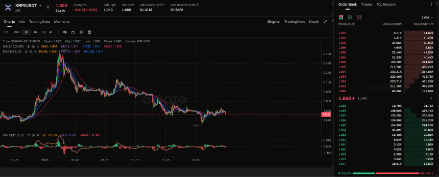 21Shares 2026 年最新 XRP 价格预测:潜在近 30% 的上涨空间