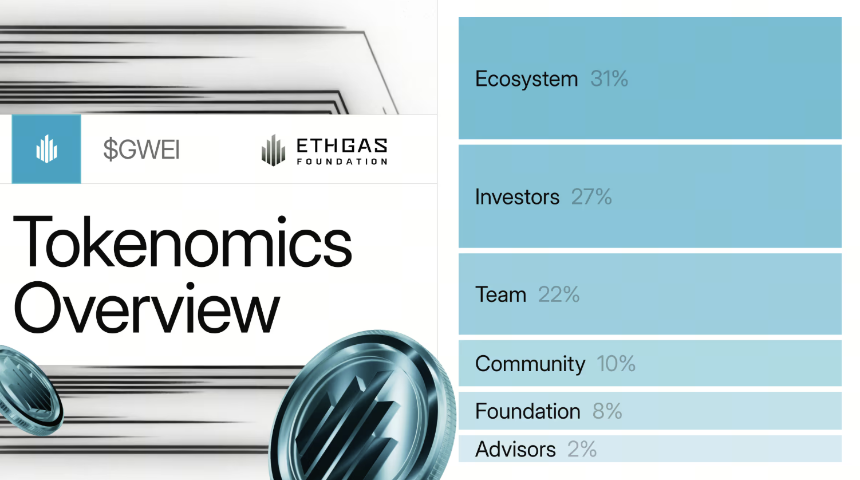ETHGas：将以太坊区块空间转变为实时、可交易的市场