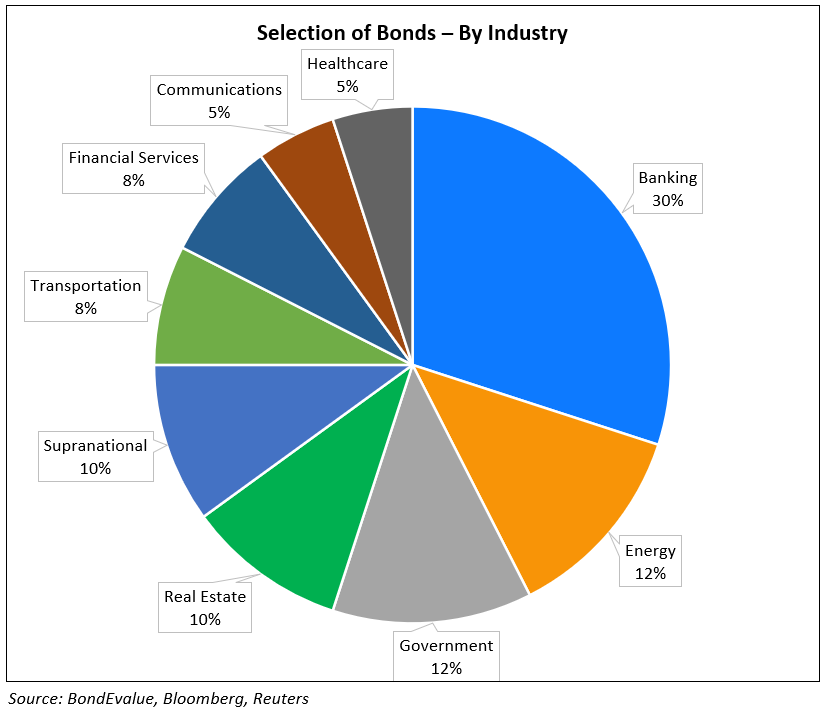TradFi 债券解释：债券如何在传统金融市场中发挥作用
