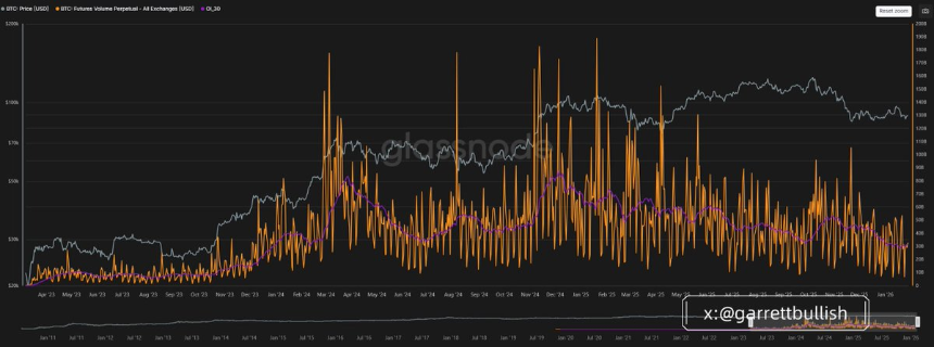 为什么 BTC 和 ETH 尚未与其他风险资产一起上涨