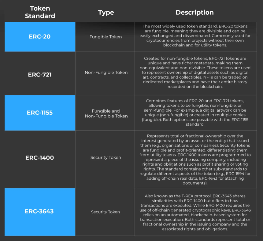 这些人和项目是 ERC-8004 的关键