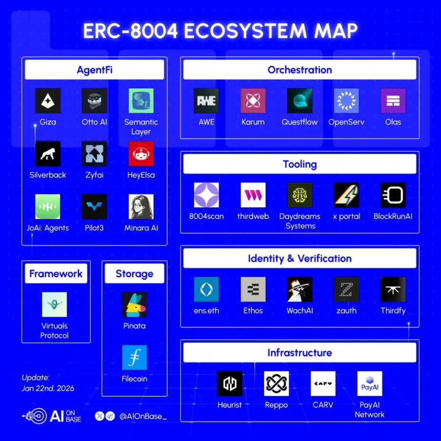 这些人和项目是 ERC-8004 的关键