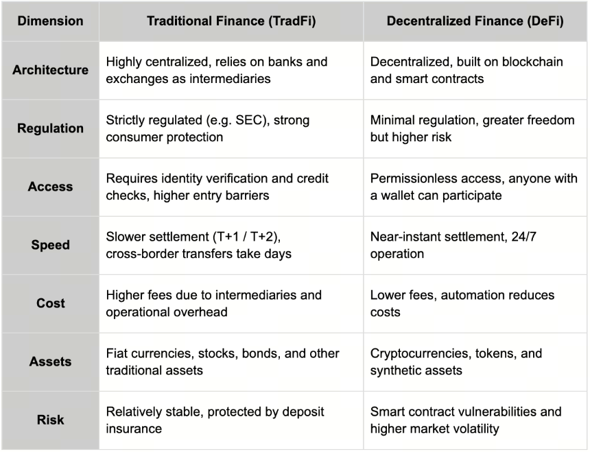 tradfi-vs-defi tradfi-vs-defi