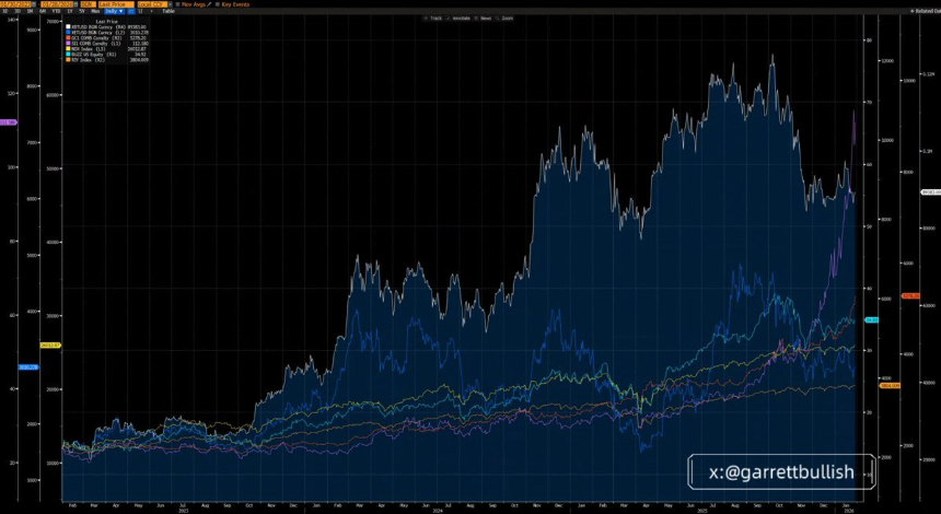 为什么BTC 和 ETH 尚未与其他风险资产一起上涨