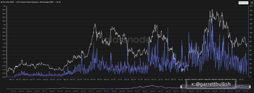 为什么 BTC 和 ETH尚未与其他风险资产一起上涨