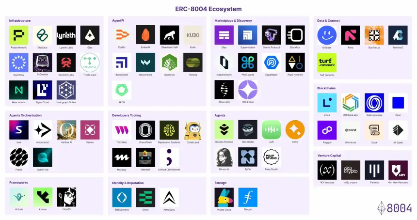 这些人和项目是 ERC-8004 的关键