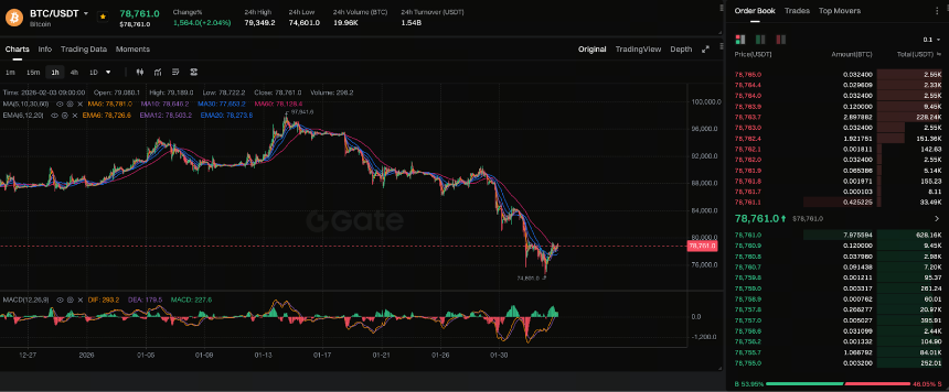 随着BTC回调，GTBTC能否成为通过持有代币赚取收益的可靠选择？