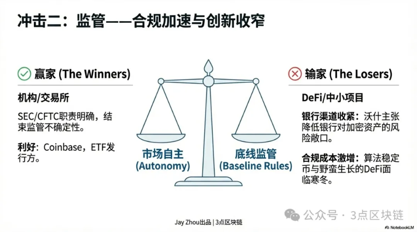 三个关键变化:分析新任美联储主席凯文·沃什对加密货币市场的影响