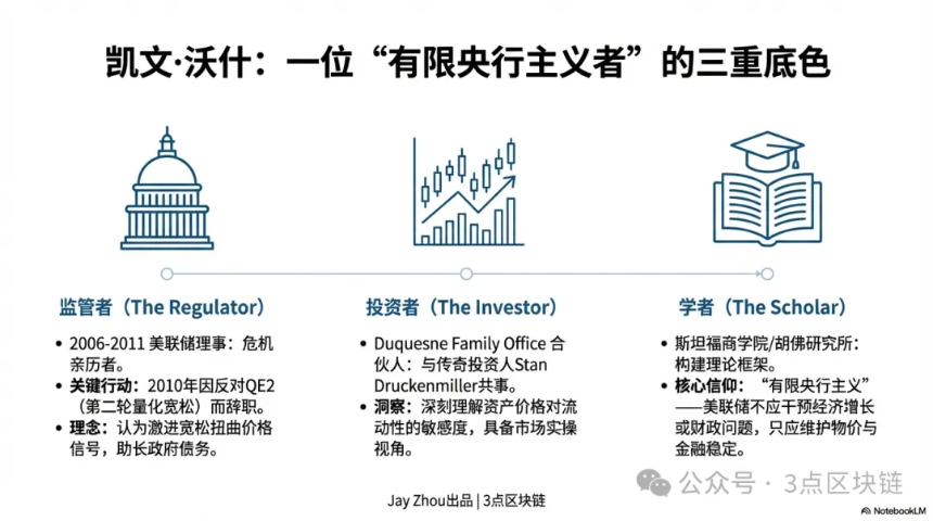 三个关键变化:分析新任美联储主席凯文·沃什对加密货币市场的影响