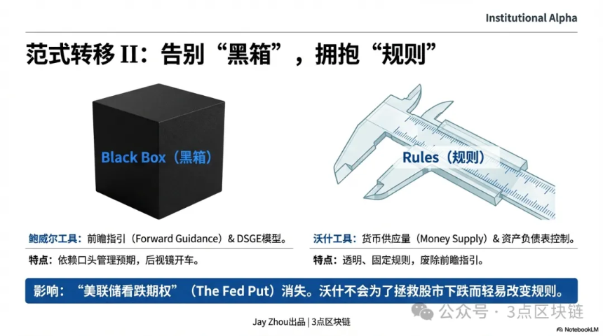 三个关键变化:分析新任美联储主席凯文·沃什对加密货币市场的影响