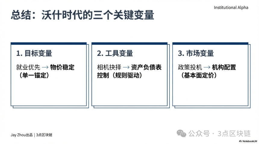 三个关键变化:分析新任美联储主席凯文·沃什对加密货币市场的影响