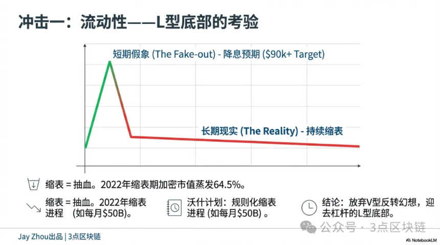 三个关键变化:分析新任美联储主席凯文·沃什对加密货币市场的影响