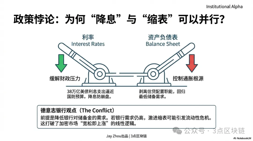 三个关键变化:分析新任美联储主席凯文·沃什对加密货币市场的影响