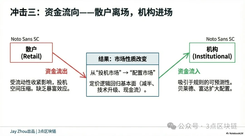 三个关键变化:分析新任美联储主席凯文·沃什对加密货币市场的影响