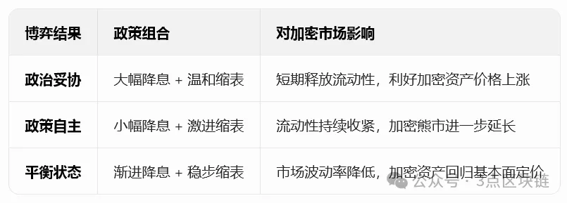 三个关键变化:分析新任美联储主席凯文·沃什对加密货币市场的影响