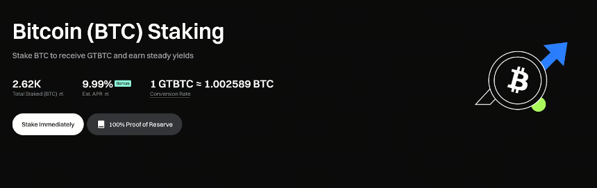 BTC回调后,GTBTC如何让持有者保持盈利势头?