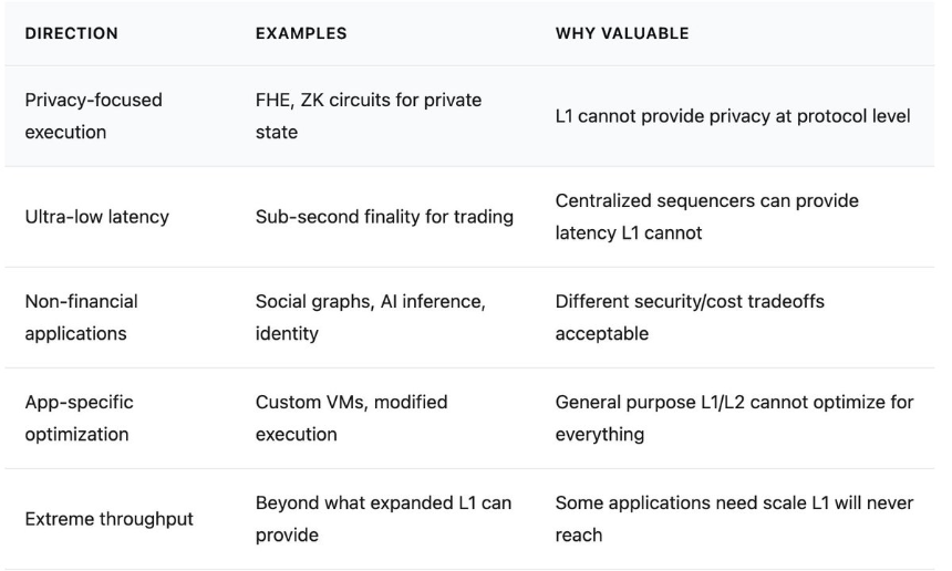 Vitalik 的 L2 重置:为什么以太坊需要进行此过程修正