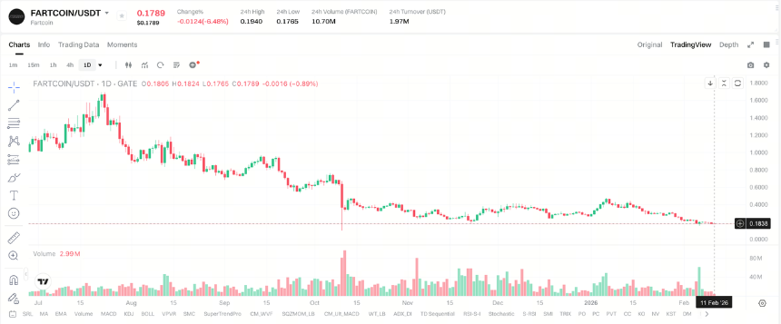 如何购买和交易 FARTCOIN