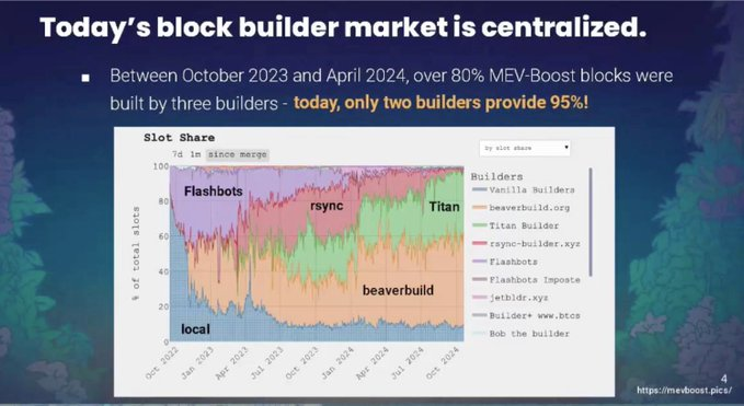以太坊 2026:Vitalik 对信任的赌注