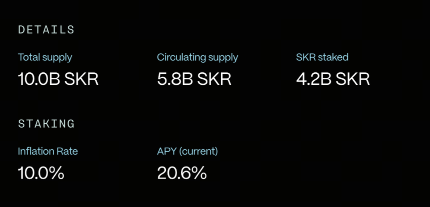 SKR 质押 SKR 质押