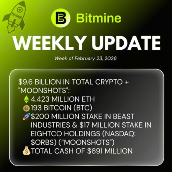 Bitmine 增加 ETH 分配:ETH 目前占其投资组合的 3.66%,使总资产超过 96 亿美元