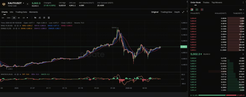 贵金属与 TradFi 和区块链集成的趋势和影响 贵金属与 TradFi 和区块链集成的趋势和影响