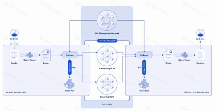 什么是 Chainlink?