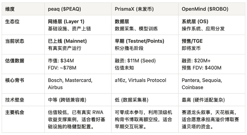 2026 机器人赛道实践：谁在修路、谁在采矿、谁在创建系统？